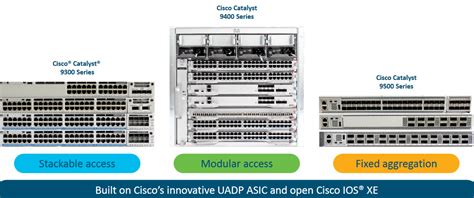 catalyst 9000 rfid tags case study|cisco rfid solutions.